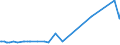 KN 56022900 /Exporte /Einheit = Preise (Euro/Tonne) /Partnerland: Montenegro /Meldeland: Eur27_2020 /56022900:Filze, Weder GetrÃ¤nkt, Bestrichen, Ã¼berzogen Noch mit Lagen Versehen (Ausg. aus Wolle Oder Feinen Tierhaaren Sowie Nadelfilze und NÃ¤hgewirkte FlÃ¤chenerzeugnisse)
