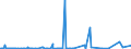 KN 56022900 /Exporte /Einheit = Preise (Euro/Tonne) /Partnerland: Algerien /Meldeland: Eur27_2020 /56022900:Filze, Weder GetrÃ¤nkt, Bestrichen, Ã¼berzogen Noch mit Lagen Versehen (Ausg. aus Wolle Oder Feinen Tierhaaren Sowie Nadelfilze und NÃ¤hgewirkte FlÃ¤chenerzeugnisse)