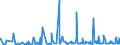 KN 56022900 /Exporte /Einheit = Preise (Euro/Tonne) /Partnerland: Tunesien /Meldeland: Eur27_2020 /56022900:Filze, Weder GetrÃ¤nkt, Bestrichen, Ã¼berzogen Noch mit Lagen Versehen (Ausg. aus Wolle Oder Feinen Tierhaaren Sowie Nadelfilze und NÃ¤hgewirkte FlÃ¤chenerzeugnisse)