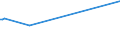 KN 56022900 /Exporte /Einheit = Preise (Euro/Tonne) /Partnerland: Sudan /Meldeland: Eur27 /56022900:Filze, Weder GetrÃ¤nkt, Bestrichen, Ã¼berzogen Noch mit Lagen Versehen (Ausg. aus Wolle Oder Feinen Tierhaaren Sowie Nadelfilze und NÃ¤hgewirkte FlÃ¤chenerzeugnisse)