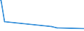 KN 56022900 /Exporte /Einheit = Preise (Euro/Tonne) /Partnerland: Niger /Meldeland: Europäische Union /56022900:Filze, Weder GetrÃ¤nkt, Bestrichen, Ã¼berzogen Noch mit Lagen Versehen (Ausg. aus Wolle Oder Feinen Tierhaaren Sowie Nadelfilze und NÃ¤hgewirkte FlÃ¤chenerzeugnisse)