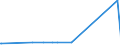 KN 56022900 /Exporte /Einheit = Preise (Euro/Tonne) /Partnerland: Guinea /Meldeland: Eur27_2020 /56022900:Filze, Weder GetrÃ¤nkt, Bestrichen, Ã¼berzogen Noch mit Lagen Versehen (Ausg. aus Wolle Oder Feinen Tierhaaren Sowie Nadelfilze und NÃ¤hgewirkte FlÃ¤chenerzeugnisse)