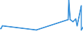 KN 56022900 /Exporte /Einheit = Preise (Euro/Tonne) /Partnerland: Ghana /Meldeland: Eur27_2020 /56022900:Filze, Weder GetrÃ¤nkt, Bestrichen, Ã¼berzogen Noch mit Lagen Versehen (Ausg. aus Wolle Oder Feinen Tierhaaren Sowie Nadelfilze und NÃ¤hgewirkte FlÃ¤chenerzeugnisse)