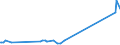 KN 56022900 /Exporte /Einheit = Preise (Euro/Tonne) /Partnerland: Nigeria /Meldeland: Eur27_2020 /56022900:Filze, Weder GetrÃ¤nkt, Bestrichen, Ã¼berzogen Noch mit Lagen Versehen (Ausg. aus Wolle Oder Feinen Tierhaaren Sowie Nadelfilze und NÃ¤hgewirkte FlÃ¤chenerzeugnisse)