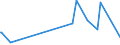 KN 56022900 /Exporte /Einheit = Preise (Euro/Tonne) /Partnerland: Gabun /Meldeland: Europäische Union /56022900:Filze, Weder GetrÃ¤nkt, Bestrichen, Ã¼berzogen Noch mit Lagen Versehen (Ausg. aus Wolle Oder Feinen Tierhaaren Sowie Nadelfilze und NÃ¤hgewirkte FlÃ¤chenerzeugnisse)