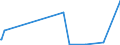 KN 56022900 /Exporte /Einheit = Preise (Euro/Tonne) /Partnerland: Aethiopien /Meldeland: Eur27_2020 /56022900:Filze, Weder GetrÃ¤nkt, Bestrichen, Ã¼berzogen Noch mit Lagen Versehen (Ausg. aus Wolle Oder Feinen Tierhaaren Sowie Nadelfilze und NÃ¤hgewirkte FlÃ¤chenerzeugnisse)