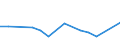 KN 56022900 /Exporte /Einheit = Preise (Euro/Tonne) /Partnerland: Seychellen /Meldeland: Eur27 /56022900:Filze, Weder GetrÃ¤nkt, Bestrichen, Ã¼berzogen Noch mit Lagen Versehen (Ausg. aus Wolle Oder Feinen Tierhaaren Sowie Nadelfilze und NÃ¤hgewirkte FlÃ¤chenerzeugnisse)