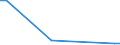 KN 56022900 /Exporte /Einheit = Preise (Euro/Tonne) /Partnerland: Mosambik /Meldeland: Europäische Union /56022900:Filze, Weder GetrÃ¤nkt, Bestrichen, Ã¼berzogen Noch mit Lagen Versehen (Ausg. aus Wolle Oder Feinen Tierhaaren Sowie Nadelfilze und NÃ¤hgewirkte FlÃ¤chenerzeugnisse)
