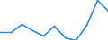 KN 56029000 /Exporte /Einheit = Preise (Euro/Tonne) /Partnerland: Belgien/Luxemburg /Meldeland: Eur27 /56029000:Filze, GetrÃ¤nkt, Bestrichen, Ã¼berzogen Oder mit Lagen Versehen (Ausg. Nadelfilze und NÃ¤hgewirkte FlÃ¤chenerzeugnisse)