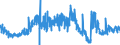 KN 56029000 /Exporte /Einheit = Preise (Euro/Tonne) /Partnerland: Deutschland /Meldeland: Eur27_2020 /56029000:Filze, GetrÃ¤nkt, Bestrichen, Ã¼berzogen Oder mit Lagen Versehen (Ausg. Nadelfilze und NÃ¤hgewirkte FlÃ¤chenerzeugnisse)