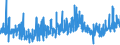 KN 56029000 /Exporte /Einheit = Preise (Euro/Tonne) /Partnerland: Finnland /Meldeland: Eur27_2020 /56029000:Filze, GetrÃ¤nkt, Bestrichen, Ã¼berzogen Oder mit Lagen Versehen (Ausg. Nadelfilze und NÃ¤hgewirkte FlÃ¤chenerzeugnisse)