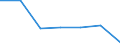 KN 56029000 /Exporte /Einheit = Preise (Euro/Tonne) /Partnerland: Schweiz /Meldeland: Eur27 /56029000:Filze, GetrÃ¤nkt, Bestrichen, Ã¼berzogen Oder mit Lagen Versehen (Ausg. Nadelfilze und NÃ¤hgewirkte FlÃ¤chenerzeugnisse)