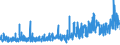 KN 56029000 /Exporte /Einheit = Preise (Euro/Tonne) /Partnerland: Schweiz /Meldeland: Eur27_2020 /56029000:Filze, GetrÃ¤nkt, Bestrichen, Ã¼berzogen Oder mit Lagen Versehen (Ausg. Nadelfilze und NÃ¤hgewirkte FlÃ¤chenerzeugnisse)