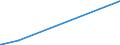 KN 56029000 /Exporte /Einheit = Preise (Euro/Tonne) /Partnerland: San Marino /Meldeland: Europäische Union /56029000:Filze, GetrÃ¤nkt, Bestrichen, Ã¼berzogen Oder mit Lagen Versehen (Ausg. Nadelfilze und NÃ¤hgewirkte FlÃ¤chenerzeugnisse)
