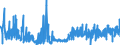KN 56029000 /Exporte /Einheit = Preise (Euro/Tonne) /Partnerland: Litauen /Meldeland: Eur27_2020 /56029000:Filze, GetrÃ¤nkt, Bestrichen, Ã¼berzogen Oder mit Lagen Versehen (Ausg. Nadelfilze und NÃ¤hgewirkte FlÃ¤chenerzeugnisse)
