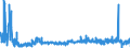 KN 56029000 /Exporte /Einheit = Preise (Euro/Tonne) /Partnerland: Polen /Meldeland: Eur27_2020 /56029000:Filze, GetrÃ¤nkt, Bestrichen, Ã¼berzogen Oder mit Lagen Versehen (Ausg. Nadelfilze und NÃ¤hgewirkte FlÃ¤chenerzeugnisse)