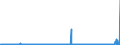 KN 56029000 /Exporte /Einheit = Preise (Euro/Tonne) /Partnerland: Russland /Meldeland: Eur27_2020 /56029000:Filze, GetrÃ¤nkt, Bestrichen, Ã¼berzogen Oder mit Lagen Versehen (Ausg. Nadelfilze und NÃ¤hgewirkte FlÃ¤chenerzeugnisse)