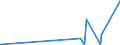 KN 56029000 /Exporte /Einheit = Preise (Euro/Tonne) /Partnerland: Burkina Faso /Meldeland: Eur27_2020 /56029000:Filze, GetrÃ¤nkt, Bestrichen, Ã¼berzogen Oder mit Lagen Versehen (Ausg. Nadelfilze und NÃ¤hgewirkte FlÃ¤chenerzeugnisse)