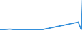 KN 56029000 /Exporte /Einheit = Preise (Euro/Tonne) /Partnerland: Guinea /Meldeland: Eur27_2020 /56029000:Filze, GetrÃ¤nkt, Bestrichen, Ã¼berzogen Oder mit Lagen Versehen (Ausg. Nadelfilze und NÃ¤hgewirkte FlÃ¤chenerzeugnisse)