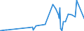 KN 56029000 /Exporte /Einheit = Preise (Euro/Tonne) /Partnerland: Kamerun /Meldeland: Eur27_2020 /56029000:Filze, GetrÃ¤nkt, Bestrichen, Ã¼berzogen Oder mit Lagen Versehen (Ausg. Nadelfilze und NÃ¤hgewirkte FlÃ¤chenerzeugnisse)