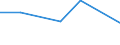 KN 56030010 /Exporte /Einheit = Preise (Euro/Tonne) /Partnerland: Guinea /Meldeland: Eur27 /56030010:Vliesstoffe, Bestrichen Oder Ueberzogen, A.n.g.