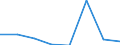 KN 56030010 /Exporte /Einheit = Preise (Euro/Tonne) /Partnerland: Benin /Meldeland: Eur27 /56030010:Vliesstoffe, Bestrichen Oder Ueberzogen, A.n.g.