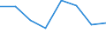 KN 56030010 /Exporte /Einheit = Preise (Euro/Tonne) /Partnerland: Nigeria /Meldeland: Eur27 /56030010:Vliesstoffe, Bestrichen Oder Ueberzogen, A.n.g.