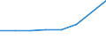 KN 56030010 /Exporte /Einheit = Preise (Euro/Tonne) /Partnerland: Aethiopien /Meldeland: Eur27 /56030010:Vliesstoffe, Bestrichen Oder Ueberzogen, A.n.g.
