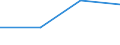 KN 56030010 /Exporte /Einheit = Preise (Euro/Tonne) /Partnerland: Tansania /Meldeland: Eur27 /56030010:Vliesstoffe, Bestrichen Oder Ueberzogen, A.n.g.