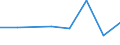KN 56030010 /Exporte /Einheit = Preise (Euro/Tonne) /Partnerland: Madagaskar /Meldeland: Eur27 /56030010:Vliesstoffe, Bestrichen Oder Ueberzogen, A.n.g.