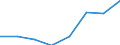 KN 56030093 /Exporte /Einheit = Preise (Euro/Tonne) /Partnerland: Belgien/Luxemburg /Meldeland: Eur27 /56030093:Vliesstoffe, Auch Getraenkt Oder mit Lagen Versehen, A.n.g., mit Einem Quadratmetergewicht von > 25 g bis 70 g (Ausg. Bestrichen Oder Ueberzogen)