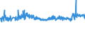 KN 56031190 /Exporte /Einheit = Preise (Euro/Tonne) /Partnerland: Schweden /Meldeland: Eur27_2020 /56031190:Vliesstoffe, Auch GetrÃ¤nkt Oder mit Lagen Versehen, A.n.g., aus Synthetischen Oder KÃ¼nstlichen Filamenten, mit Einem Gewicht von <= 25 G/mÂ² (Ausg. Bestrichen Oder Ã¼berzogen)