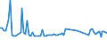 KN 56031190 /Exporte /Einheit = Preise (Euro/Tonne) /Partnerland: Serb.-mont. /Meldeland: Eur15 /56031190:Vliesstoffe, Auch GetrÃ¤nkt Oder mit Lagen Versehen, A.n.g., aus Synthetischen Oder KÃ¼nstlichen Filamenten, mit Einem Gewicht von <= 25 G/mÂ² (Ausg. Bestrichen Oder Ã¼berzogen)