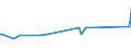 KN 56031190 /Exporte /Einheit = Preise (Euro/Tonne) /Partnerland: Guinea /Meldeland: Eur27_2020 /56031190:Vliesstoffe, Auch GetrÃ¤nkt Oder mit Lagen Versehen, A.n.g., aus Synthetischen Oder KÃ¼nstlichen Filamenten, mit Einem Gewicht von <= 25 G/mÂ² (Ausg. Bestrichen Oder Ã¼berzogen)