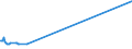 KN 56031190 /Exporte /Einheit = Preise (Euro/Tonne) /Partnerland: Sierra Leone /Meldeland: Eur15 /56031190:Vliesstoffe, Auch GetrÃ¤nkt Oder mit Lagen Versehen, A.n.g., aus Synthetischen Oder KÃ¼nstlichen Filamenten, mit Einem Gewicht von <= 25 G/mÂ² (Ausg. Bestrichen Oder Ã¼berzogen)