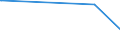 KN 56031190 /Exporte /Einheit = Preise (Euro/Tonne) /Partnerland: Ruanda /Meldeland: Eur27 /56031190: Vliesstoffe, Auch Getr„nkt Oder mit Lagen Versehen, A.n.g., aus Synthetischen Oder Knstlichen Filamenten, mit Einem Gewicht von <= 25 G/m² (Vliesstoffe, Auch GetrÃ¤nkt Oder mit Lagen Versehen, A.n.g., aus Synthetischen Oder KÃ¼nstlichen Filamenten, mit Einem Gewicht von <= 25 G/mÂ² (Ausg. Bestrichen Oder Ã¼berzogen)