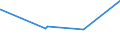 KN 56031190 /Exporte /Einheit = Preise (Euro/Tonne) /Partnerland: Uganda /Meldeland: Eur27_2020 /56031190:Vliesstoffe, Auch GetrÃ¤nkt Oder mit Lagen Versehen, A.n.g., aus Synthetischen Oder KÃ¼nstlichen Filamenten, mit Einem Gewicht von <= 25 G/mÂ² (Ausg. Bestrichen Oder Ã¼berzogen)
