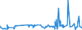 KN 56031210 /Exporte /Einheit = Preise (Euro/Tonne) /Partnerland: Island /Meldeland: Eur27_2020 /56031210: Vliesstoffe, Bestrichen Oder Ã¼berzogen, A.n.g., aus Synthetischen Oder KÃ¼nstlichen Filamenten, mit Einem Gewicht von > 25 G/mÂ² bis 70Vliesstoffe, Bestrichen Oder Ã¼berzogen, A.n.g., aus Synthetischen Oder KÃ¼nstlichen Filamenten, mit Einem Gewicht von > 25 G/mÂ² bis 70 G/MÂ²