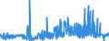 KN 56031210 /Exporte /Einheit = Preise (Euro/Tonne) /Partnerland: Finnland /Meldeland: Eur27_2020 /56031210: Vliesstoffe, Bestrichen Oder Ã¼berzogen, A.n.g., aus Synthetischen Oder KÃ¼nstlichen Filamenten, mit Einem Gewicht von > 25 G/mÂ² bis Vliesstoffe, Bestrichen Oder Ã¼berzogen, A.n.g., aus Synthetischen Oder KÃ¼nstlichen Filamenten, mit Einem Gewicht von > 25 G/mÂ² bis 70 G/MÂ²