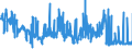 KN 56031210 /Exporte /Einheit = Preise (Euro/Tonne) /Partnerland: Ungarn /Meldeland: Eur27_2020 /56031210: Vliesstoffe, Bestrichen Oder Ã¼berzogen, A.n.g., aus Synthetischen Oder KÃ¼nstlichen Filamenten, mit Einem Gewicht von > 25 G/mÂ² bis 70Vliesstoffe, Bestrichen Oder Ã¼berzogen, A.n.g., aus Synthetischen Oder KÃ¼nstlichen Filamenten, mit Einem Gewicht von > 25 G/mÂ² bis 70 G/MÂ²