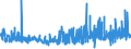 KN 56031210 /Exporte /Einheit = Preise (Euro/Tonne) /Partnerland: Weissrussland /Meldeland: Eur27_2020 /56031210: Vliesstoffe, Bestrichen Oder Ã¼berzogen, A.n.g., aus Synthetischen Oder KÃ¼nstlichen Filamenten, mit Einem Gewicht von > 25 G/mÂ²Vliesstoffe, Bestrichen Oder Ã¼berzogen, A.n.g., aus Synthetischen Oder KÃ¼nstlichen Filamenten, mit Einem Gewicht von > 25 G/mÂ² bis 70 G/MÂ²