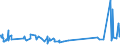 KN 56031210 /Exporte /Einheit = Preise (Euro/Tonne) /Partnerland: Georgien /Meldeland: Eur27_2020 /56031210: Vliesstoffe, Bestrichen Oder Ã¼berzogen, A.n.g., aus Synthetischen Oder KÃ¼nstlichen Filamenten, mit Einem Gewicht von > 25 G/mÂ² bis Vliesstoffe, Bestrichen Oder Ã¼berzogen, A.n.g., aus Synthetischen Oder KÃ¼nstlichen Filamenten, mit Einem Gewicht von > 25 G/mÂ² bis 70 G/MÂ²