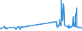 KN 56031210 /Exporte /Einheit = Preise (Euro/Tonne) /Partnerland: Armenien /Meldeland: Eur27_2020 /56031210: Vliesstoffe, Bestrichen Oder Ã¼berzogen, A.n.g., aus Synthetischen Oder KÃ¼nstlichen Filamenten, mit Einem Gewicht von > 25 G/mÂ² bis Vliesstoffe, Bestrichen Oder Ã¼berzogen, A.n.g., aus Synthetischen Oder KÃ¼nstlichen Filamenten, mit Einem Gewicht von > 25 G/mÂ² bis 70 G/MÂ²