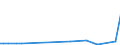 KN 56031210 /Exporte /Einheit = Preise (Euro/Tonne) /Partnerland: Usbekistan /Meldeland: Eur27_2020 /56031210: Vliesstoffe, Bestrichen Oder Ã¼berzogen, A.n.g., aus Synthetischen Oder KÃ¼nstlichen Filamenten, mit Einem Gewicht von > 25 G/mÂ² biVliesstoffe, Bestrichen Oder Ã¼berzogen, A.n.g., aus Synthetischen Oder KÃ¼nstlichen Filamenten, mit Einem Gewicht von > 25 G/mÂ² bis 70 G/MÂ²