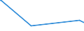 KN 56031210 /Exporte /Einheit = Preise (Euro/Tonne) /Partnerland: Kirgistan /Meldeland: Eur27_2020 /56031210: Vliesstoffe, Bestrichen Oder Ã¼berzogen, A.n.g., aus Synthetischen Oder KÃ¼nstlichen Filamenten, mit Einem Gewicht von > 25 G/mÂ² bisVliesstoffe, Bestrichen Oder Ã¼berzogen, A.n.g., aus Synthetischen Oder KÃ¼nstlichen Filamenten, mit Einem Gewicht von > 25 G/mÂ² bis 70 G/MÂ²