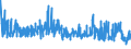 KN 56031210 /Exporte /Einheit = Preise (Euro/Tonne) /Partnerland: Ehem.jug.rep.mazed /Meldeland: Eur27_2020 /56031210:Vliesstoffe, Bestrichen Oder Ã¼berzogen, A.n.g., aus Synthetischen Oder KÃ¼nstlichen Filamenten, mit Einem Gewicht von > 25 G/mÂ² bis 70 G/MÂ²