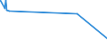KN 56031210 /Exporte /Einheit = Preise (Euro/Tonne) /Partnerland: Gambia /Meldeland: Eur27_2020 /56031210: Vliesstoffe, Bestrichen Oder überzogen, A.n.g., aus Synthetischen Oder Künstlichen Filamenten, mit Einem Gewicht von > 25 G/m² bis 70 G/Vliesstoffe, Bestrichen Oder Ã¼berzogen, A.n.g., aus Synthetischen Oder KÃ¼nstlichen Filamenten, mit Einem Gewicht von > 25 G/mÂ² bis 70 G/MÂ²