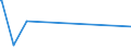 KN 56031210 /Exporte /Einheit = Preise (Euro/Tonne) /Partnerland: Sierra Leone /Meldeland: Eur15 /56031210: Vliesstoffe, Bestrichen Oder šberzogen, A.n.g., aus Synthetischen Oder Knstlichen Filamenten, mit Einem Gewicht von > 25 G/m² bis 70 GVliesstoffe, Bestrichen Oder Ã¼berzogen, A.n.g., aus Synthetischen Oder KÃ¼nstlichen Filamenten, mit Einem Gewicht von > 25 G/mÂ² bis 70 G/MÂ²