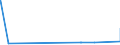 KN 56031210 /Exporte /Einheit = Preise (Euro/Tonne) /Partnerland: Ghana /Meldeland: Eur27_2020 /56031210: Vliesstoffe, Bestrichen Oder Ã¼berzogen, A.n.g., aus Synthetischen Oder KÃ¼nstlichen Filamenten, mit Einem Gewicht von > 25 G/mÂ² bis 70 Vliesstoffe, Bestrichen Oder Ã¼berzogen, A.n.g., aus Synthetischen Oder KÃ¼nstlichen Filamenten, mit Einem Gewicht von > 25 G/mÂ² bis 70 G/MÂ²