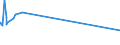 KN 56031210 /Exporte /Einheit = Preise (Euro/Tonne) /Partnerland: Benin /Meldeland: Europäische Union /56031210: Vliesstoffe, Bestrichen Oder überzogen, A.n.g., aus Synthetischen Oder Künstlichen Filamenten, mit Einem Gewicht von > 25 G/mÂ² biVliesstoffe, Bestrichen Oder Ã¼berzogen, A.n.g., aus Synthetischen Oder KÃ¼nstlichen Filamenten, mit Einem Gewicht von > 25 G/mÂ² bis 70 G/MÂ²